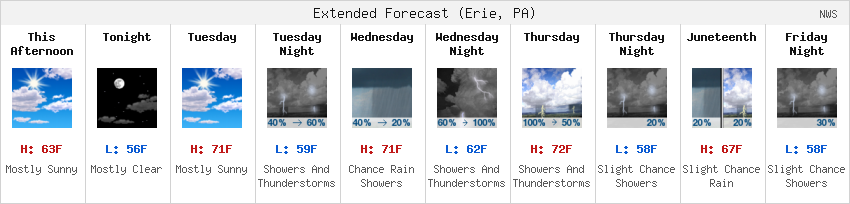 NWS Forecast Strip