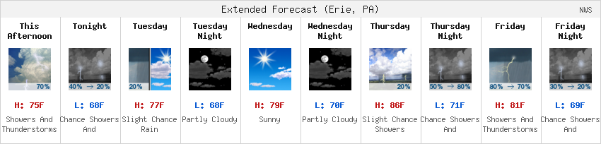 NWS Forecast Strip
