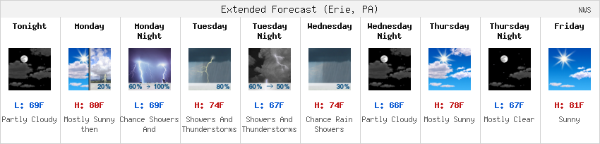 NWS Forecast Strip