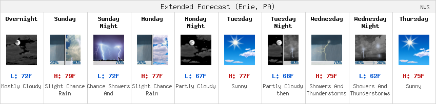 NWS Forecast Strip