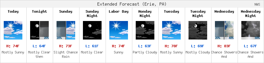 NWS Forecast Strip