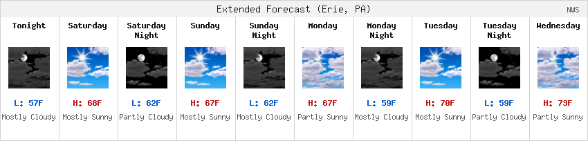 NWS Forecast Strip
